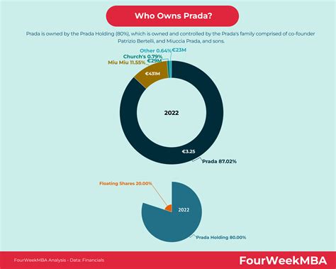 group prada|who owns prada group.